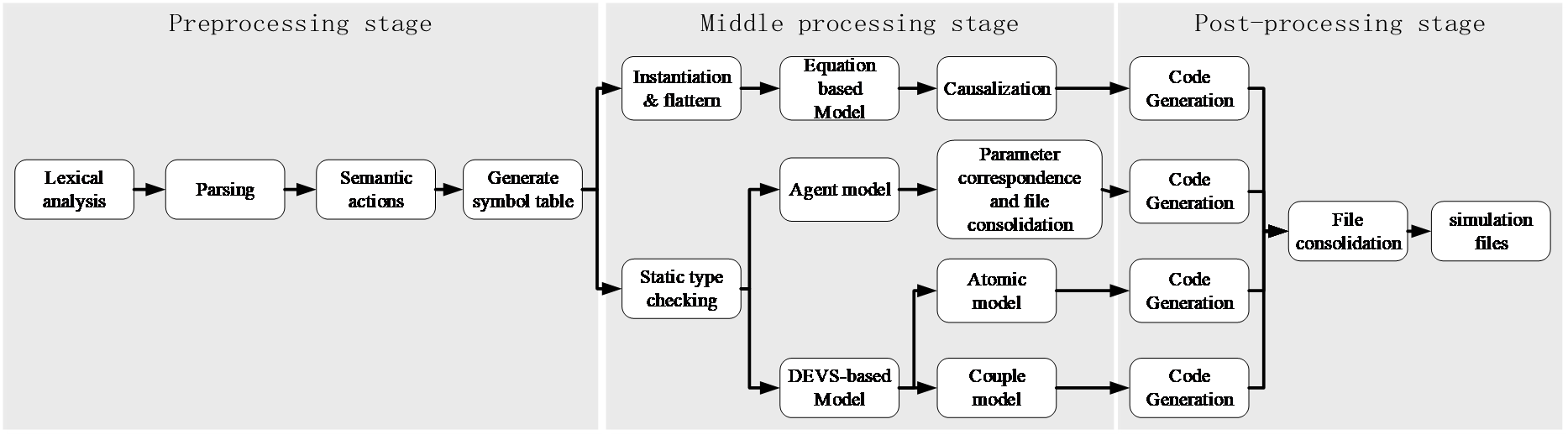 X语言解释器框架